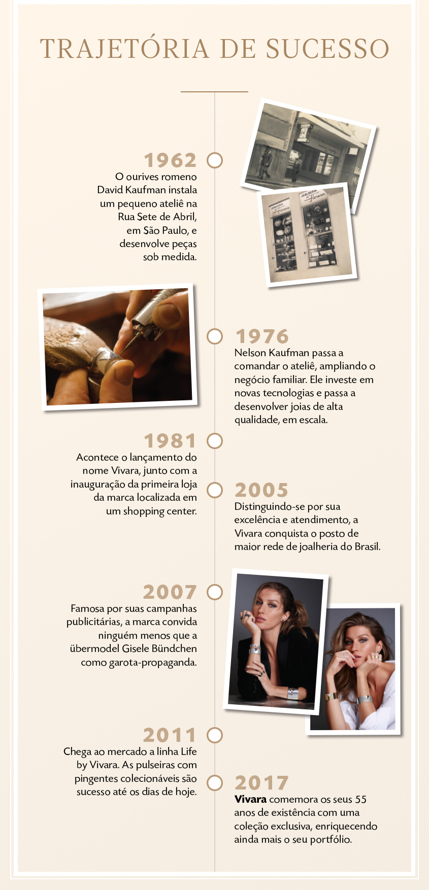 Trajetória