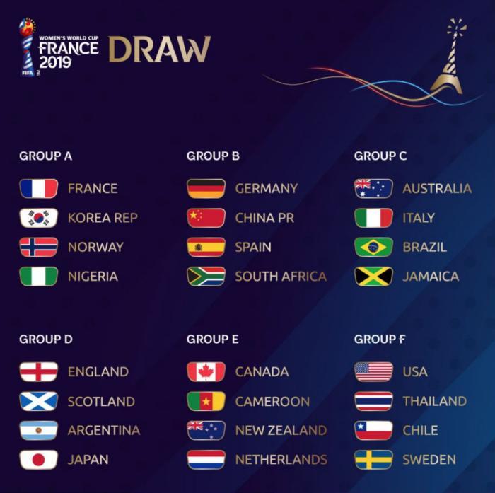 Grupos copa do mundo