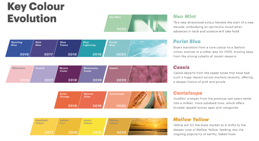 Evolução das cores