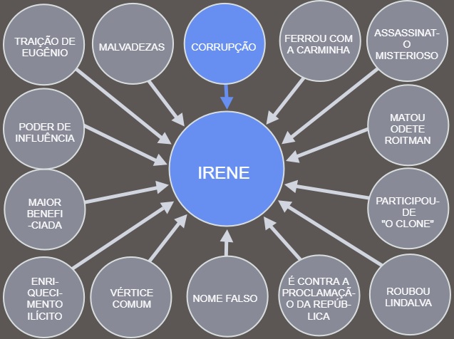 a-forca-do-querer-powerpoint-irene
