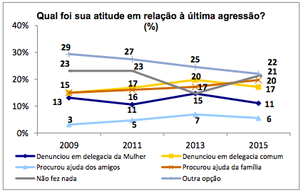 Reprodução/DataSenado