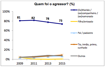 Reprodução/DataSenado