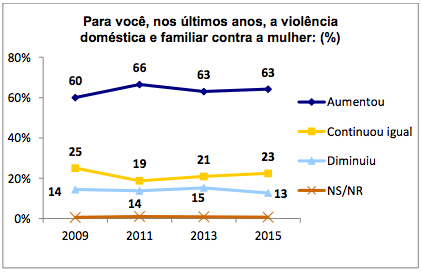 Reprodução/DataSenado