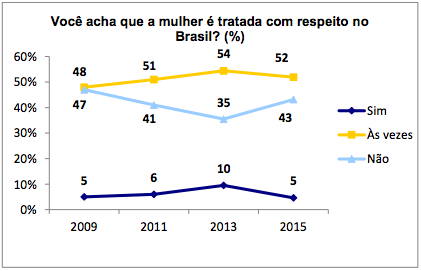 Reprodução/DataSenado