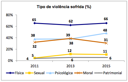 Reprodução/DataSenado