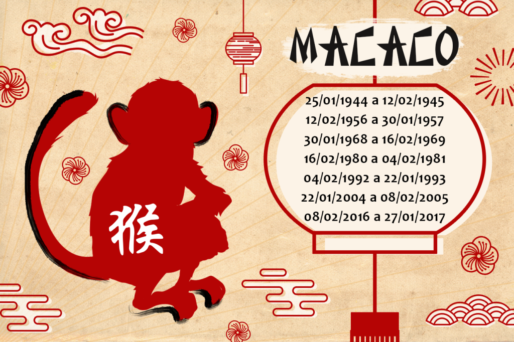 Horóscopo Chinês 2018 Macaco