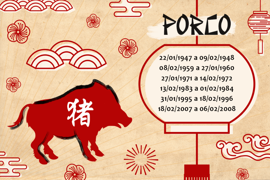 Horóscopo Chinês 2018 Porco
