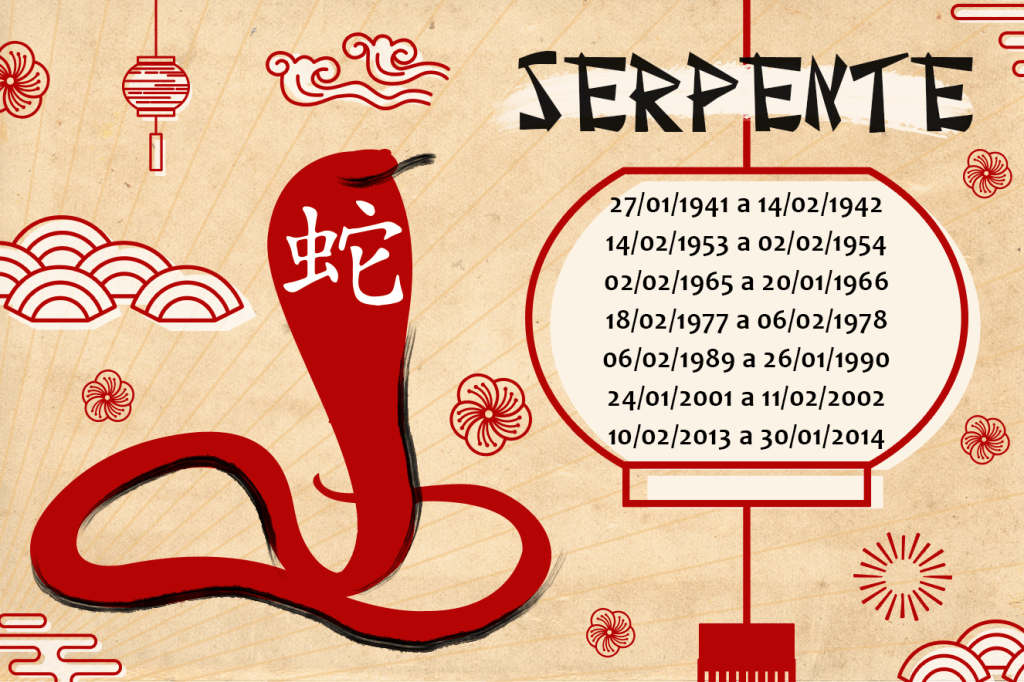 Horóscopo Chinês 2018 Serpente