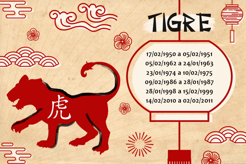 Horóscopo Chinês 2018 Tigre