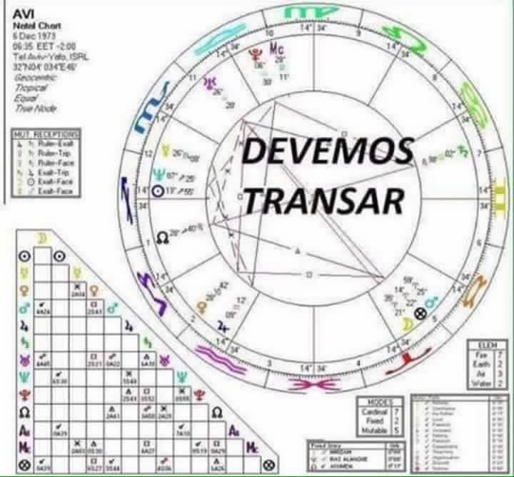 Reprodu&ccedil;&atilde;o