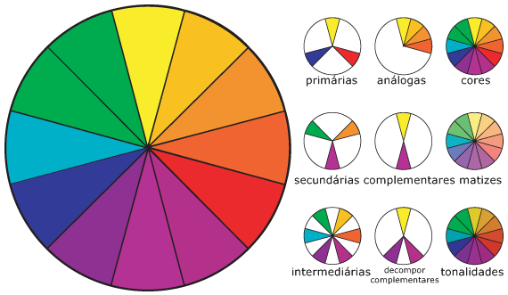 cores círculo cromático círculo cromático
