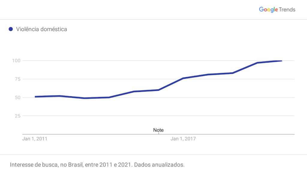 violÊncia contra mulher