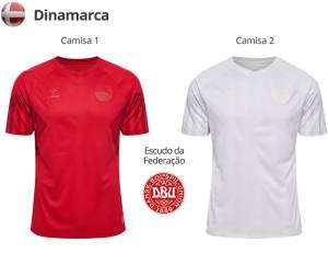 Uniformes da Dinamarca