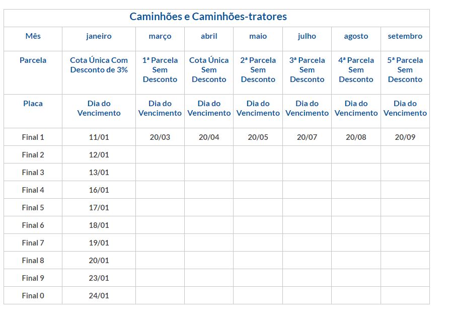 Calendário IPVA 2023 para caminhões e caminhões-tratores.