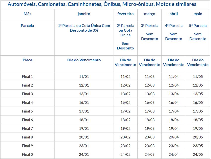 Calendário IPVA 2023 para automóveis, camionetas, caminhonetes, ônibus, micro-ônibus, motos e similares.