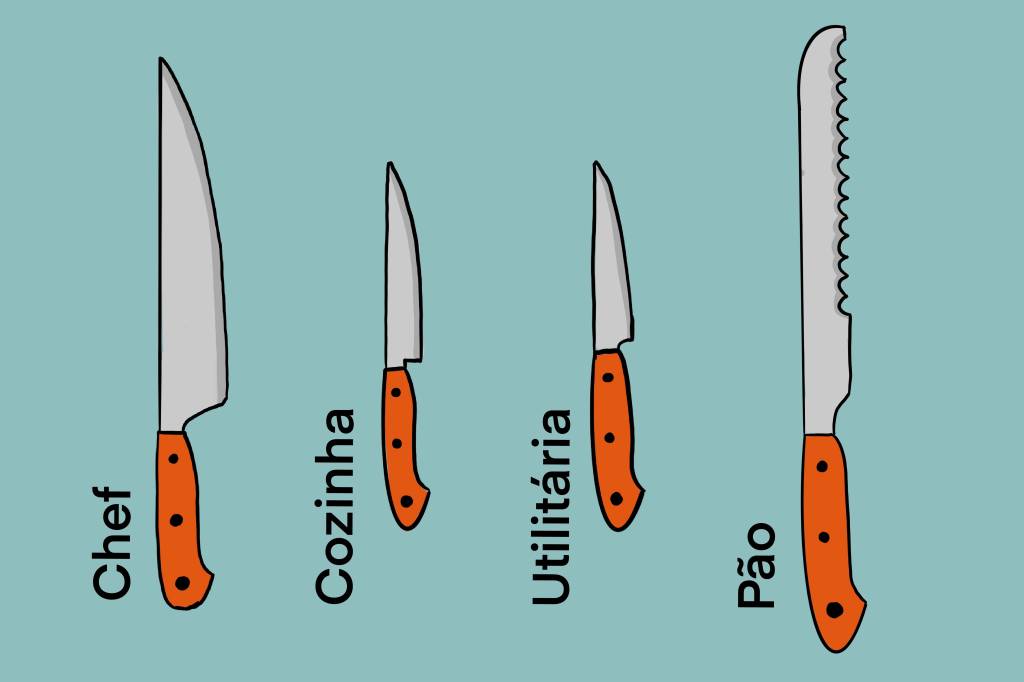 Facas do chef: as opções essenciais para o dia a dia
