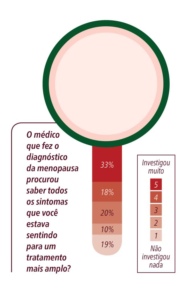 menopausa-saúde-da-mulher-pesquisa-bayer Panorama da menopausa: como as brasileiras enfrentam a queda hormonal?