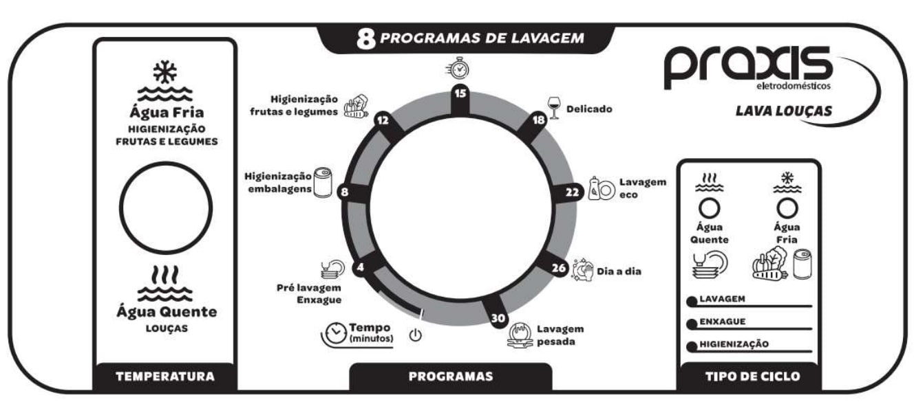 Uma lava-lou&ccedil;as port&aacute;til pode trazer praticidade e agilidade &agrave; rotina.