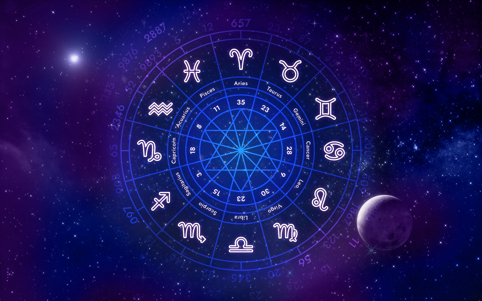 Ano novo astrológico 2026: o que muda para cada signo até março de 2027